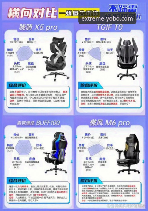 Yobo ZX8L对比详解：老用户带你深度解析极致竞技体验