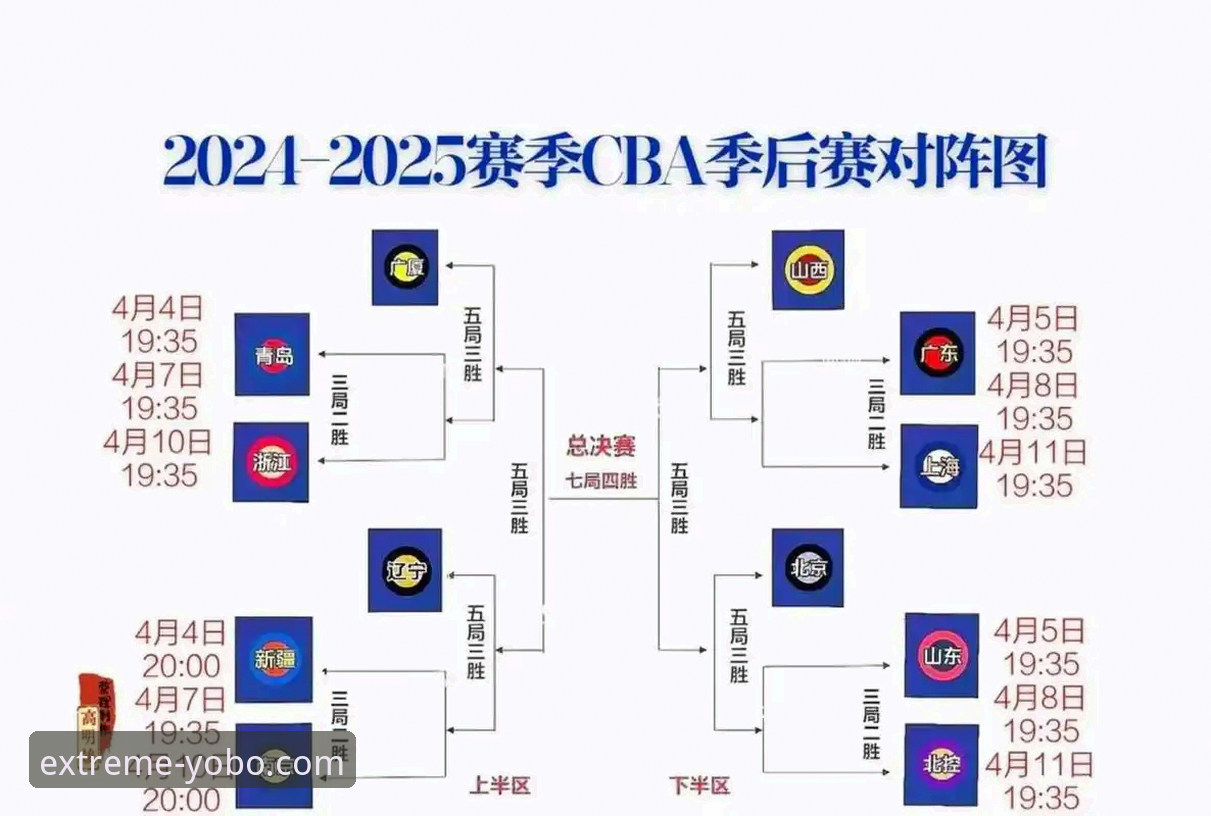 浙江加时逆转宁波晋级八强——2025-26赛季CBA季后赛G2深度评测